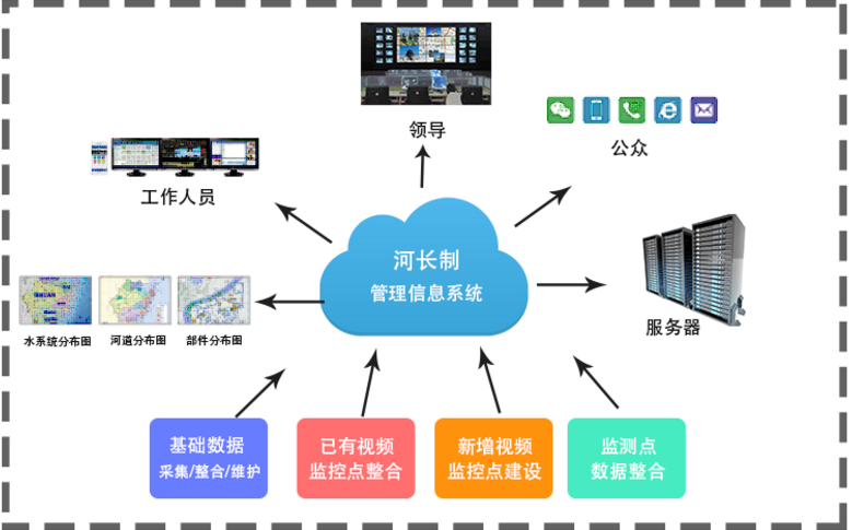 河长制管理信息平台系统