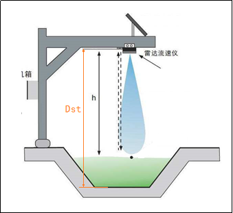 射频卡机井控制器