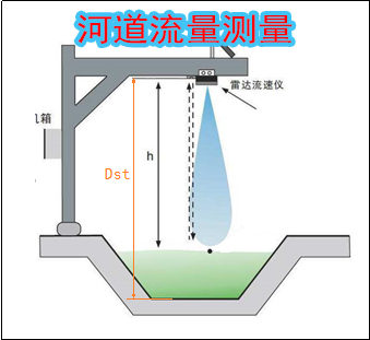 河道流量测量九游会登录j9入口的解决方案