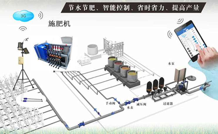 水肥一体化灌溉设备